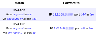 OpenWrt: Firewall > Port Forwarding